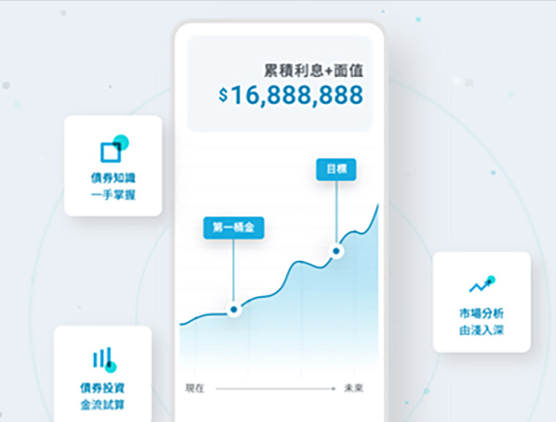 台北富邦銀行 債券小學堂